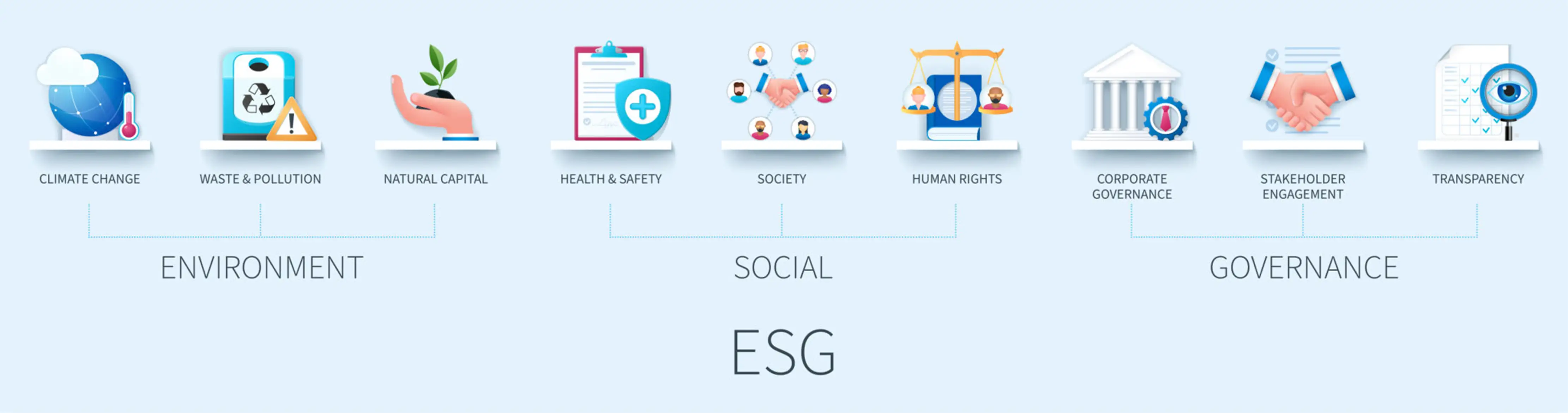 what is esg